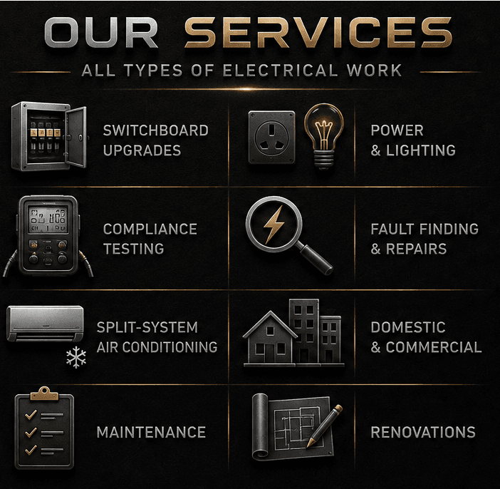 Our services — all types of electrical work: switchboard upgrades, power and lighting, compliance testing, fault finding and repairs, split-system air conditioning, domestic and commercial, maintenance, and renovations.